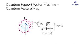 Quantum Support Vector Machine