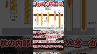 試験によく出る！プレボーリング＆中堀り杭工法（既製杭で覚えておきたい工法2つ）