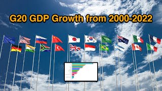 G20 GDP Growth from 2000-2022