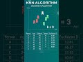 knn algorithm machine learning explained in 1 minute how knn works with example shorts shortsfeed