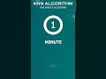 knn algorithm machine learning explained in 1 minute how knn works with example shorts shortsfeed