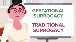 What is gestational surrogacy vs. traditional surrogacy?