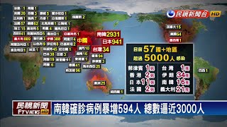 中國境內確診逾7萬9千例 死亡破2800人－民視新聞