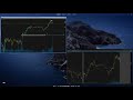 a very simple momentum day trading strategy the 9 ema crossover vwap