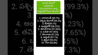 మీ రాష్ట్రం లో ఎంత శాతం మంది మాంసాహారులో మీకు తెలుసా?