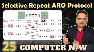 Selective Repeat ARQ Protocol in Computer Network