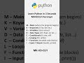 Python Basics: The Best Way to Learn Python Programming (2025) in Just 3 Seconds