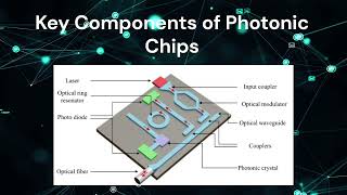 Silicon Photonics