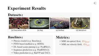 CVPR2025-Learning Extremely High Density Crowds as Active Matters