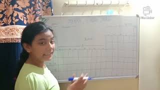 Easiest way to make and learn periodic table| bY Mahi Mishra | Class 9