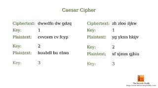 What is a Ciphertext-only attack in cryptanalysis?