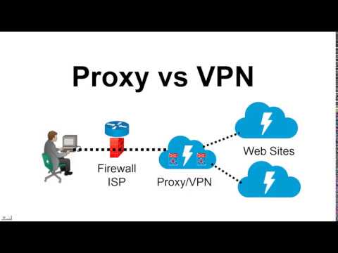 Proxy vs VPN Proxy vs VPN