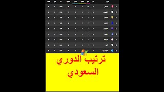 ترتيب الدوري السعودي - أغلى 10 لاعبين في الدوري السعودي سنة 2020 لن تصدق من في المركز الأول ؟
