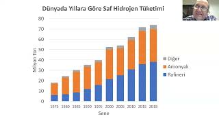 Can Erkey ile Hidrojen Nedir? Hidrojen Üretim Metotları Nelerdir?