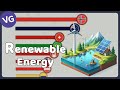 The Leading Countries in Renewable Energy