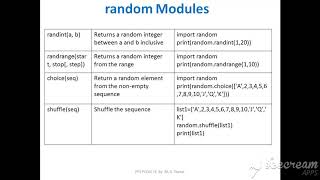 Python Module Part 2: Python random module and its functions.