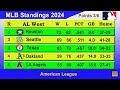 mlb standings 2024 standings update 31 8 2024 major league baseball 2024 standings