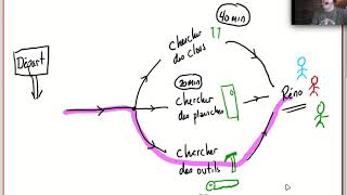 Le chemin critique et les graphes.