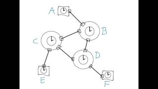 PTP port states determining the master-slave hierarchy