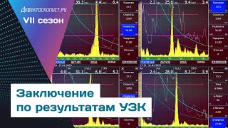 Заключение по результатам ультразвукового контроля | УЗК