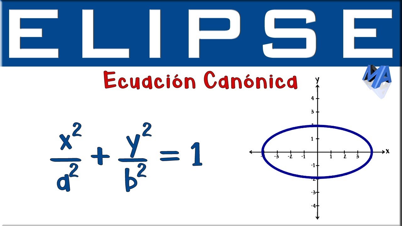 Ecuación Canónica De La Elipse | Centro (0,0) - YouTube