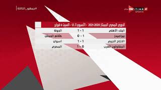 جمهور التالتة - نتائج مباريات الدوري المصري 2020 -2021 - الأسبوع الـ 12 - السبت 6 فبراير