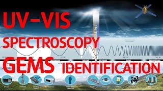 Gemstone's UV-VIS spectra for identification