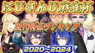 【にじさんじ麻雀杯】歴代得点ランキング【にじさんじ/にじさんじ切り抜き/舞元啓介/ルイスキャミー/ジョー力一/社築/天宮こころ/空星きらめ/雀魂】