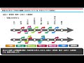 【23年ぶりの大幅改正】京急2022年11月ダイヤ改正徹底解説