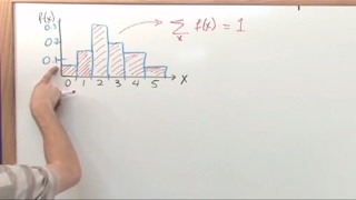 Lesson 14 - Normal Probability Density