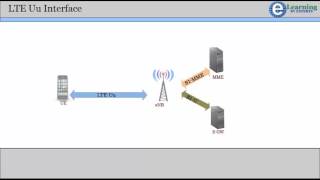 4 LTE Air Interface