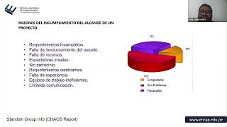 Curso GESTIÓN DE PROYECTOS DE CONSTRUCCIÓN - RAZONES DEL INCUMPLIMIENTO DEL ALCANCE DE UN PROYECTO