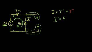Introduction to Superposition