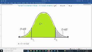 Python: Confidence Interval Mean