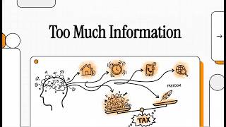 Too Much Information — Why More Data Can Mean Less Control