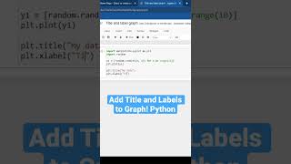 Add Title and Labels to Graph! Python matplotlib tutorial #shorts #python #programming #coding