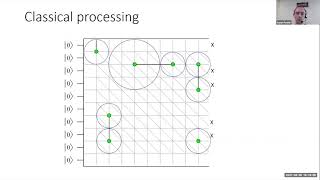 Spring School on Quantum Error Correction Day 3, Surface Code (theory perspective) : Austin Fowler