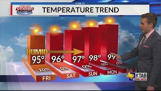 Friday, August 20, 2021: Hot and humid today with a few clouds