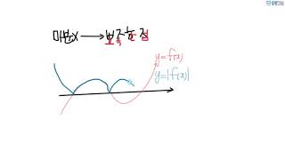 [한입개념]절댓값이 있는 함수의 미분 불가능한 점