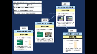 【授業案解説】高１ 情報 (1) 情報社会の問題解決 ア-(イ), (ウ) 日本大学櫻丘高等学校 田中忠司