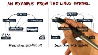 Real World Example - Georgia Tech - Software Development Process