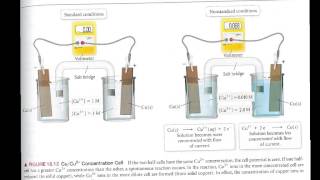 concentration cells