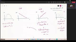 اجتماع الرياضيات معامل الارتباط الخطي ومعامله