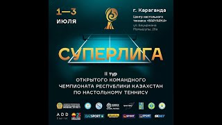 Открытый командный чемпионат Республики Казахстан по настольному теннису.