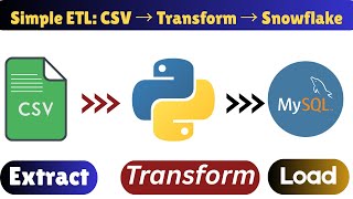 How to Build a Simple ETL Pipeline | CSV → Transform → MySQL