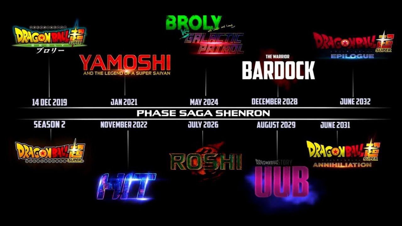 Dragon Ball Super Timeline Chart