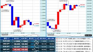 【FX経済指標】2019年1月17日★22時30分：米)新規失業保険申請件数+米)フィラデルフィア連銀景況指数