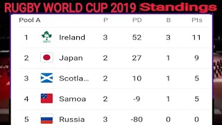 Rugby World Cup 2019 standings ; Rugby world cup 2019 Points table ; Rugby world cup standings