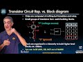 cs61c fa20 lecture 14.2 intro to synchronous digital systems transistors