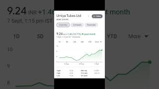 under 10 rs penny stocks | top 5 penny stocks under 10 rs